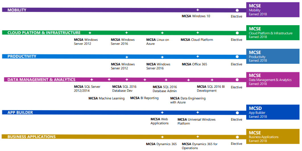 bcit microsoft certification bcit microsoft certification